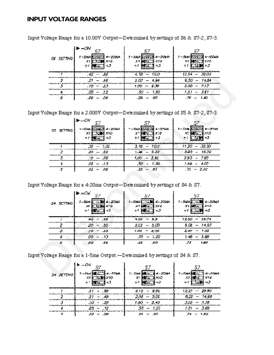 Discontinued | Max Machinery 164 SERIES SIGNAL CONDITIONER_CONVERTER User Manual | Page 10 / 12