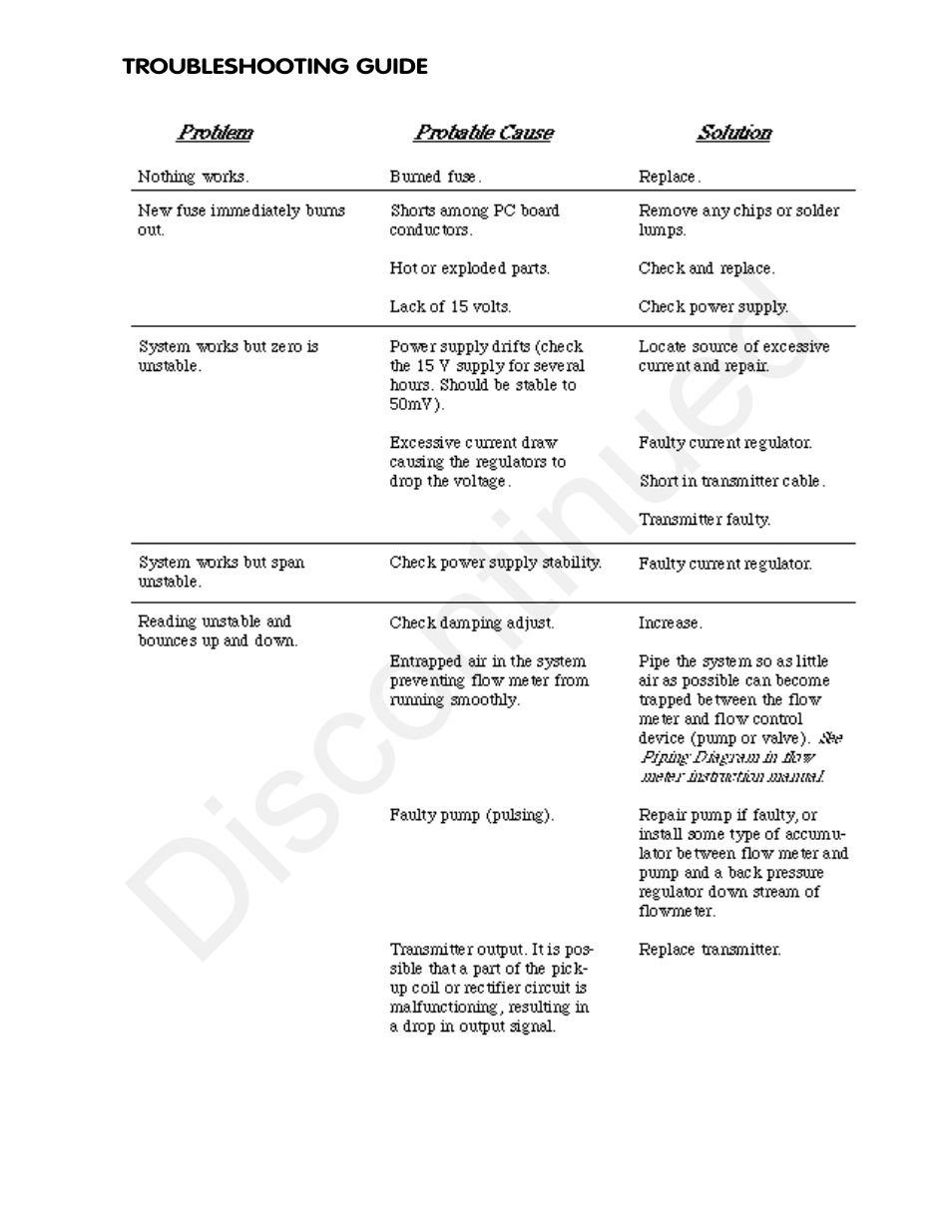 Discontinued | Max Machinery 164 SERIES SIGNAL CONDITIONER_CONVERTER User Manual | Page 11 / 12