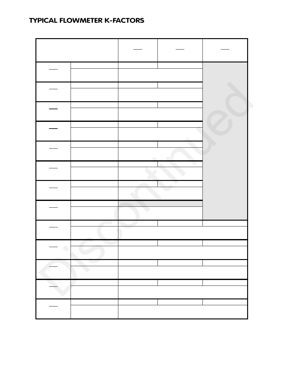 Discontinued, Typical flowmeter k-factors | Max Machinery 164 SERIES SIGNAL CONDITIONER_CONVERTER User Manual | Page 8 / 12