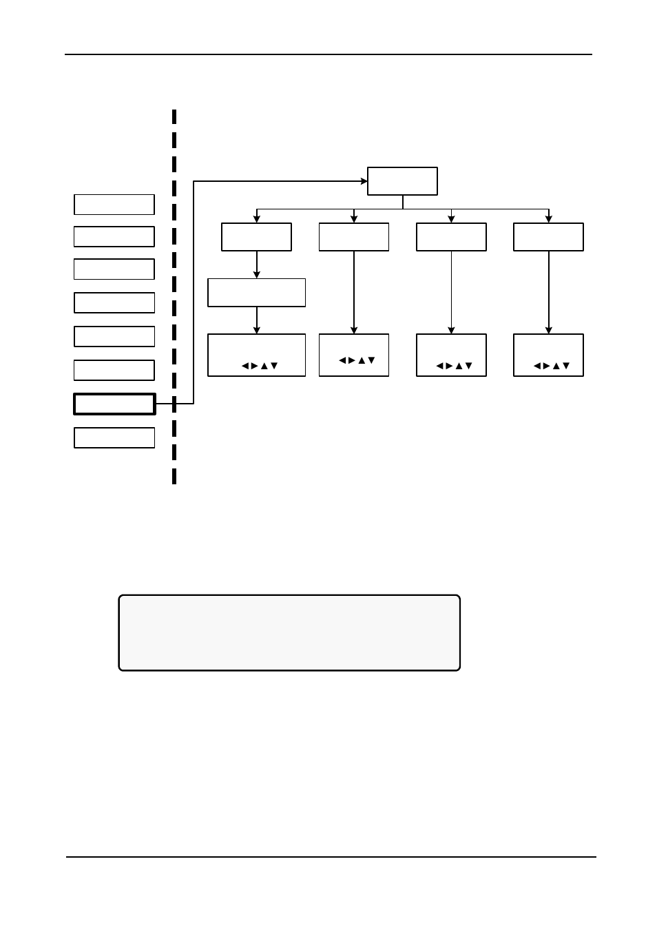 Setup – charge, time, site, and password options, Igure, Enu option | Etup, Harge, Assword, Evel, Password access, Main menu options | MaxPower Corp Gamatronic Power+ RM100 User Manual | Page 126 / 183