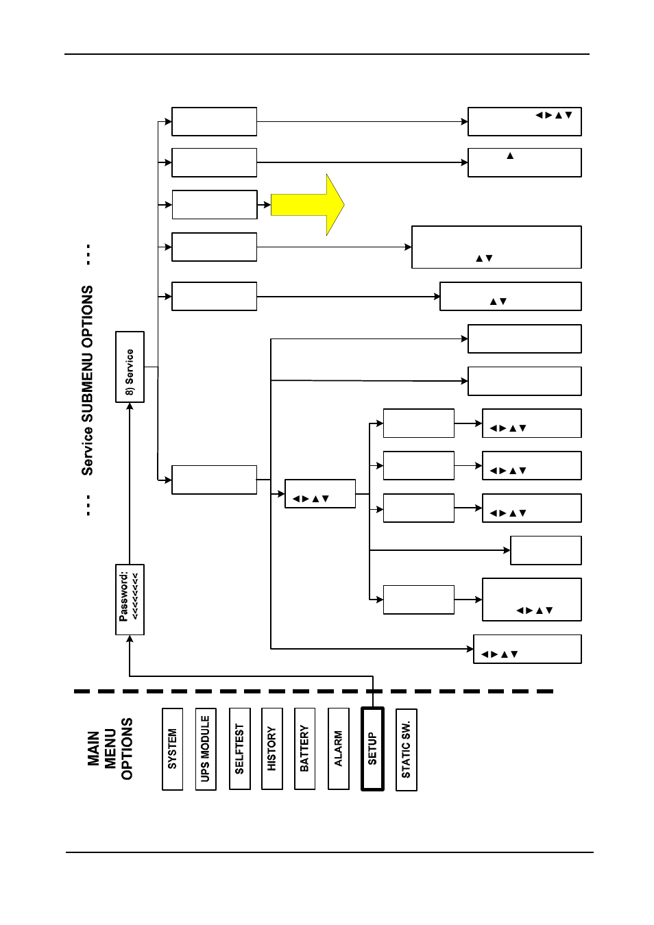 12 “setup – “service” option, Setup – “service” option, Igure | Enu option, Etup, Ervice | MaxPower Corp Gamatronic Power+ RM100 User Manual | Page 130 / 183