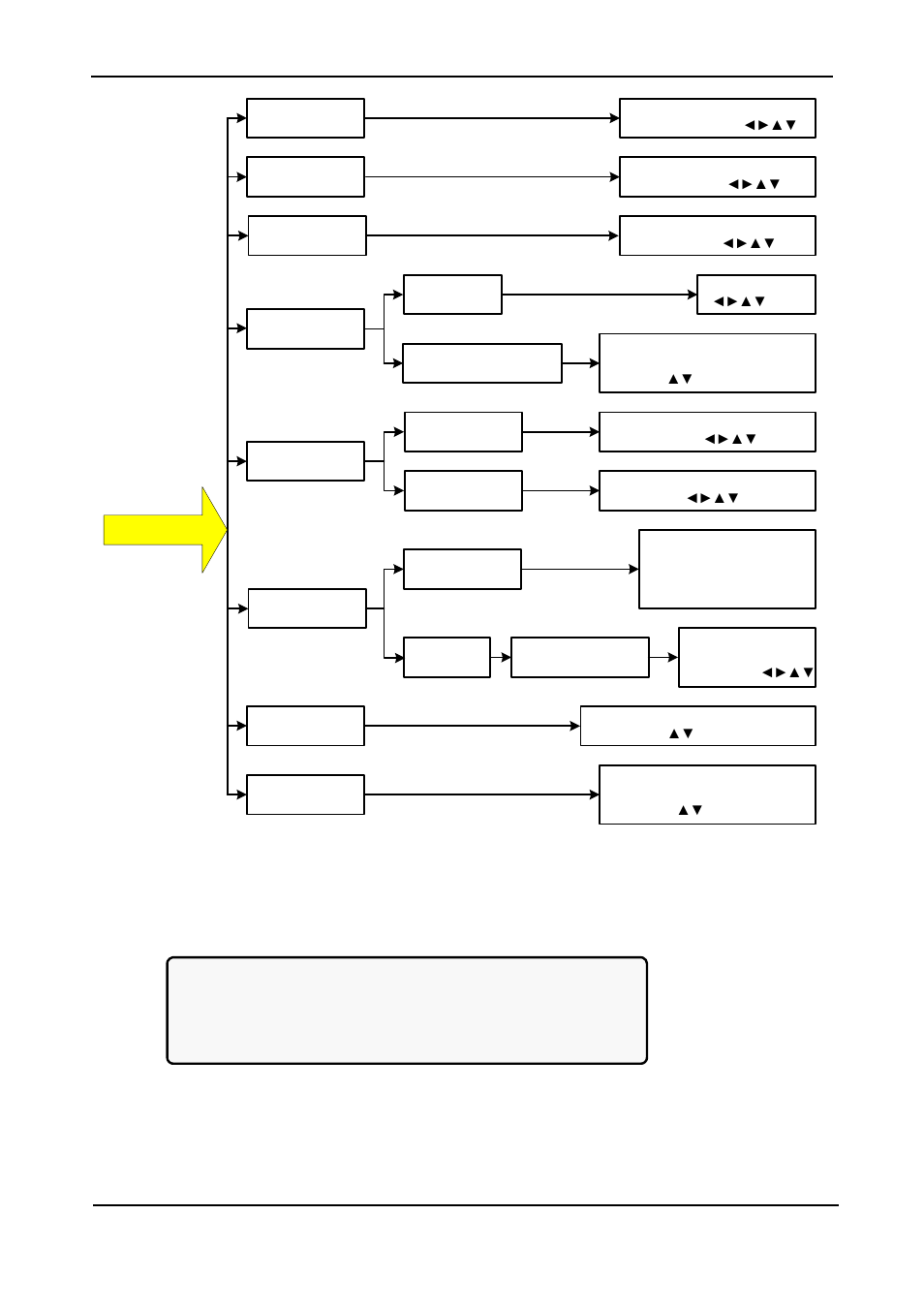 Igure, Enu option, Etup | Ervice, Evel, Password access | MaxPower Corp Gamatronic Power+ RM100 User Manual | Page 131 / 183