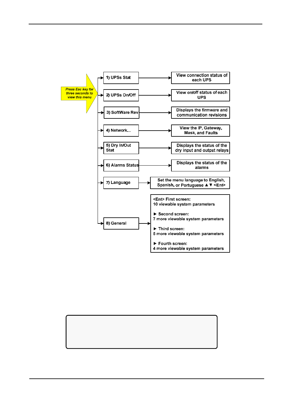 15 system controller setup verification, 1 setup verification menu, System controller setup verification | Setup verification menu, Igure, Etup verification screens, Etup verification menu | MaxPower Corp Gamatronic Power+ RM100 User Manual | Page 148 / 183