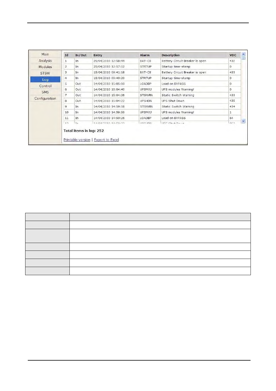 4 “log” main menu option, Log” main menu option, Igure | Isting the log entries, Able, Ata items on the event log screen | MaxPower Corp Gamatronic Power+ RM100 User Manual | Page 159 / 183