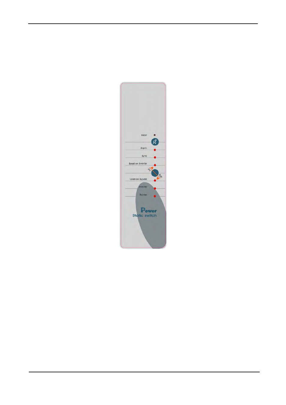 3 static switch panel, Static switch panel, Igure | Tatic switch panel | MaxPower Corp Gamatronic Power+ RM100 User Manual | Page 30 / 183