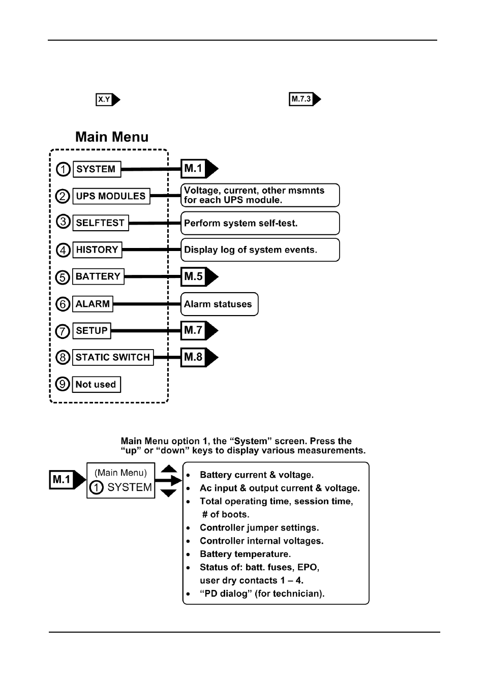 1 quick-reference summary of power+ menu functions, Quick-reference summary of power+ menu functions, Igure | Ain menu, Ystem menu | MaxPower Corp Gamatronic Power+ RM100 User Manual | Page 78 / 183
