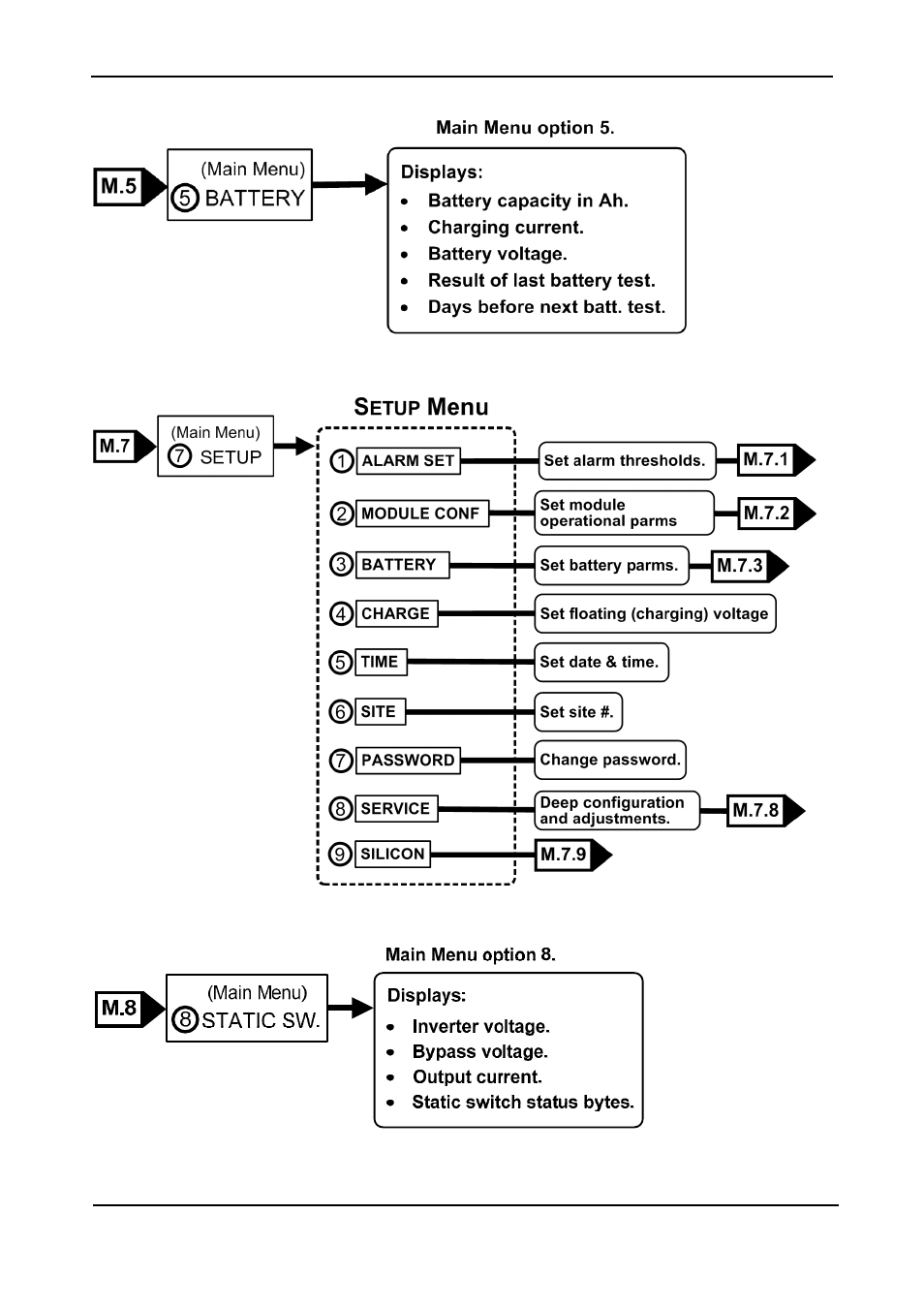 Igure, Attery menu, Etup menu | Tatic switch menu | MaxPower Corp Gamatronic Power+ RM100 User Manual | Page 79 / 183