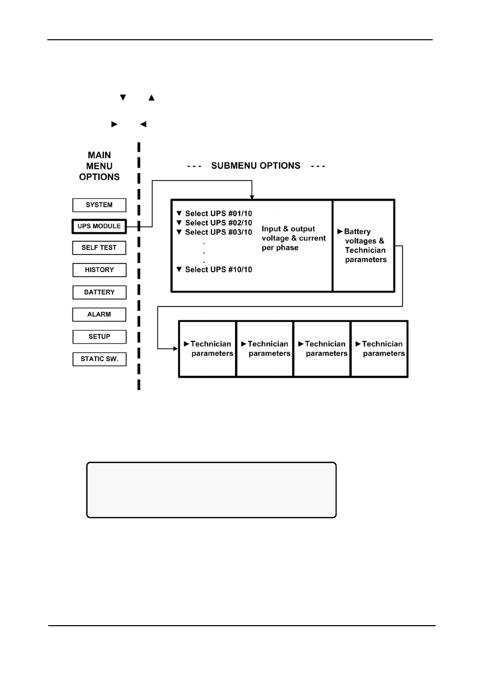 3 “ups module” option, Ups module” option, Igure | Enu option, Odule, Anel, Select a | MaxPower Corp Gamatronic Power+ RM100 User Manual | Page 88 / 183