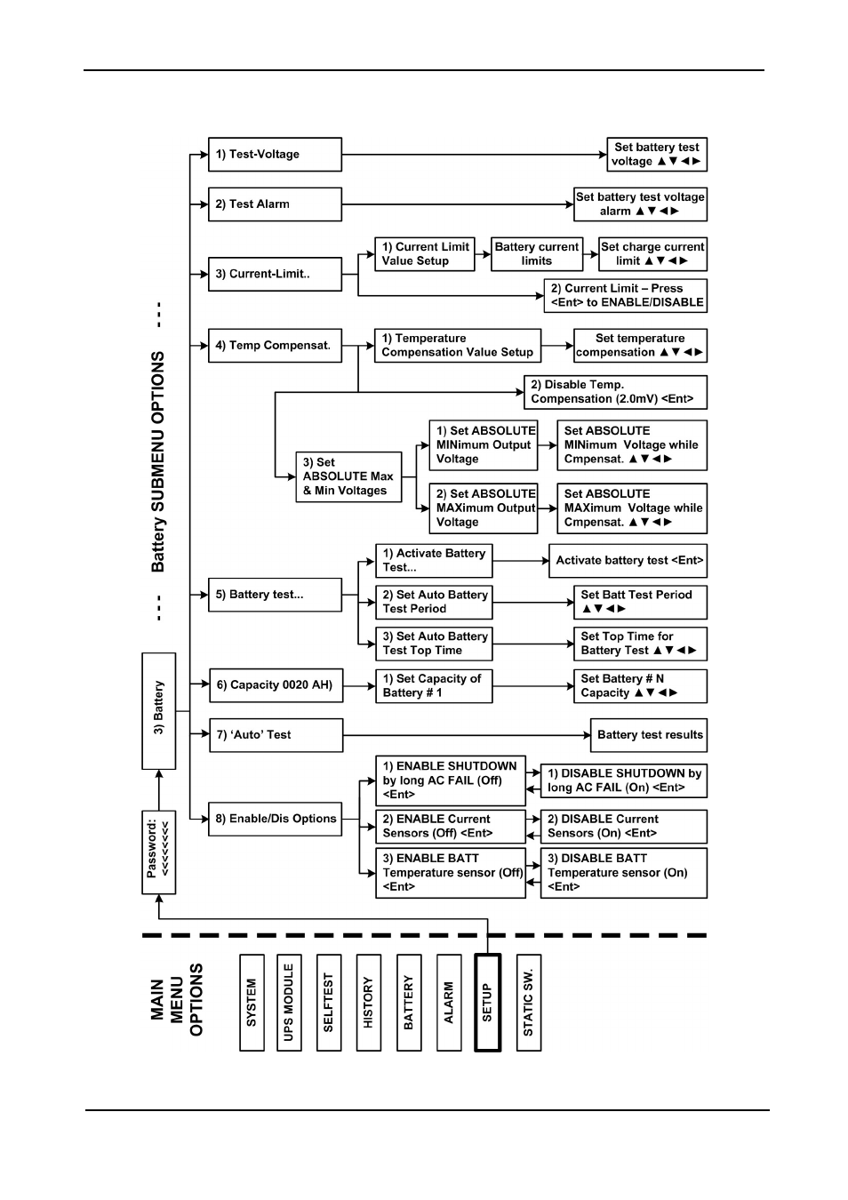 10 “setup – battery” option, Setup – battery” option, Figure 176: main menu option 7 (“setup – battery”) | MaxPower Corp Gamatronic Power+ M50-RM User Manual | Page 122 / 192