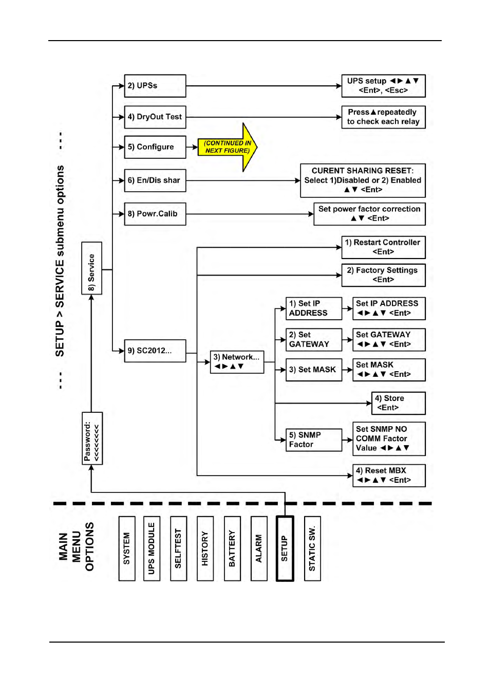 12 “setup – “service” option, Setup – “service” option | MaxPower Corp Gamatronic Power+ M50-RM User Manual | Page 139 / 192