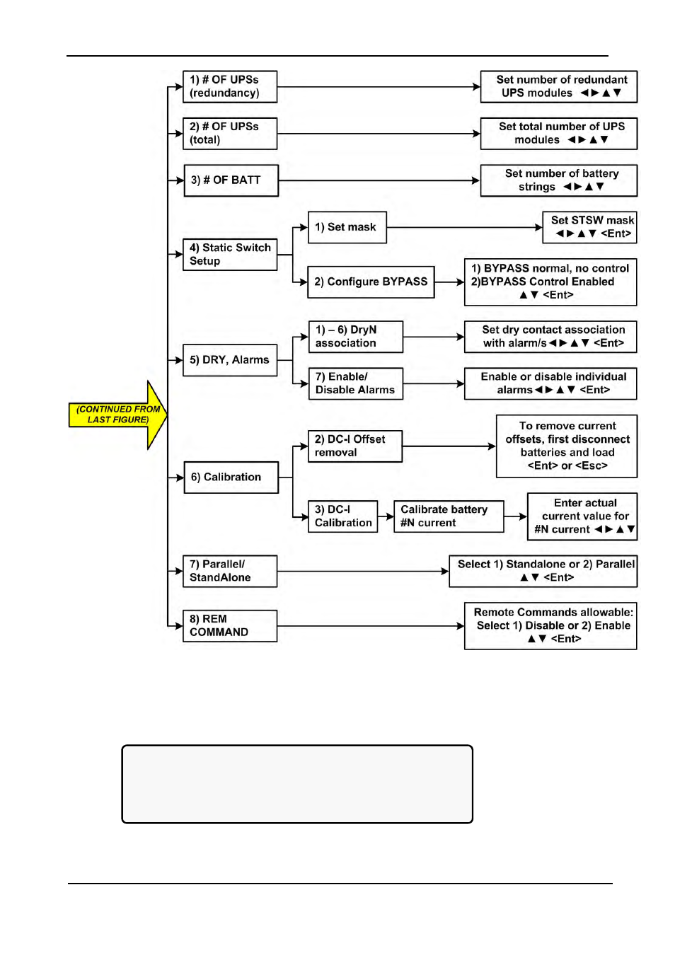Figure 229: level 1 password access | MaxPower Corp Gamatronic Power+ M50-RM User Manual | Page 140 / 192