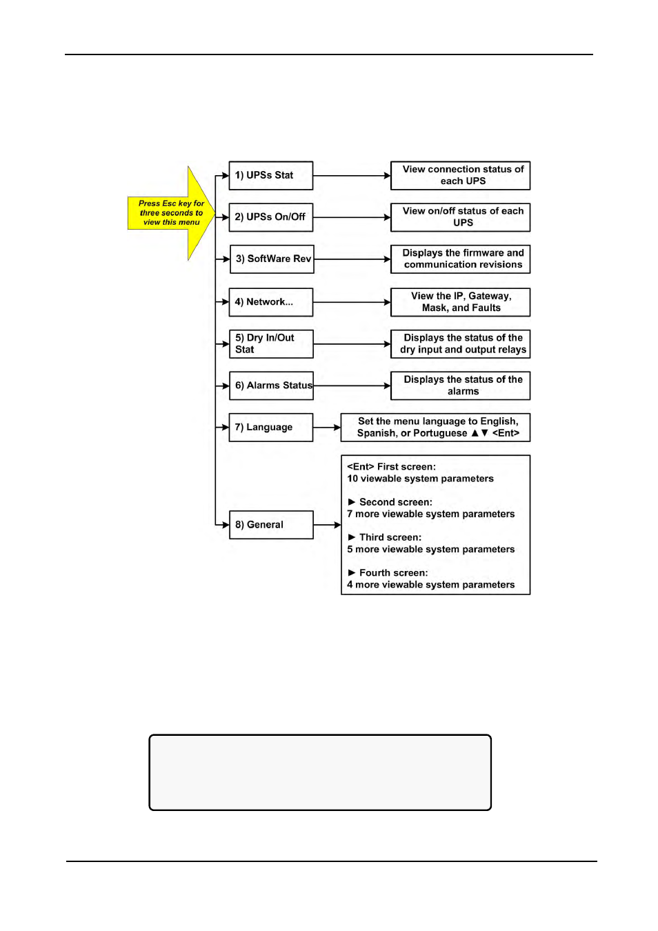 15 system controller setup verification, 1 setup verification menu, System controller setup verification | Setup verification menu, Figure 289: setup verification screens, Figure 290: setup verification menu | MaxPower Corp Gamatronic Power+ M50-RM User Manual | Page 157 / 192