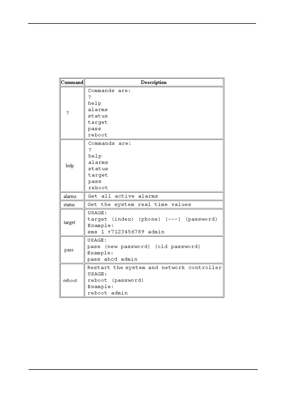 Table 23: list of sms commands | MaxPower Corp Gamatronic Power+ M50-RM User Manual | Page 184 / 192