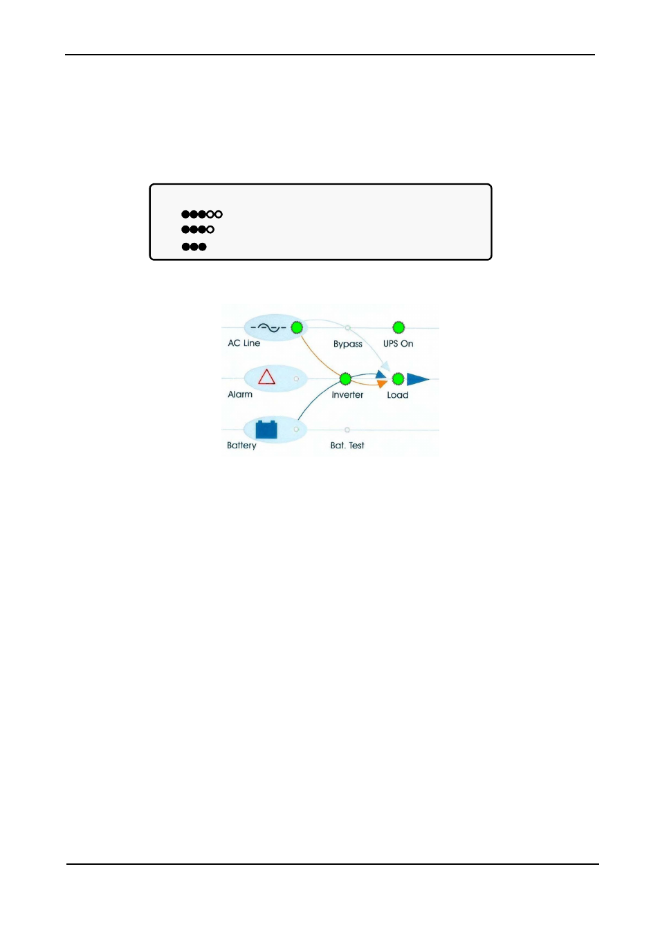 9 power+ operation modes, 1 normal operation, Power+ operation modes | Normal operation, Figure 19: normal operation indication, 9 power+ operation modes 4.9.1 normal operation | MaxPower Corp Gamatronic Power+ M50-RM User Manual | Page 42 / 192