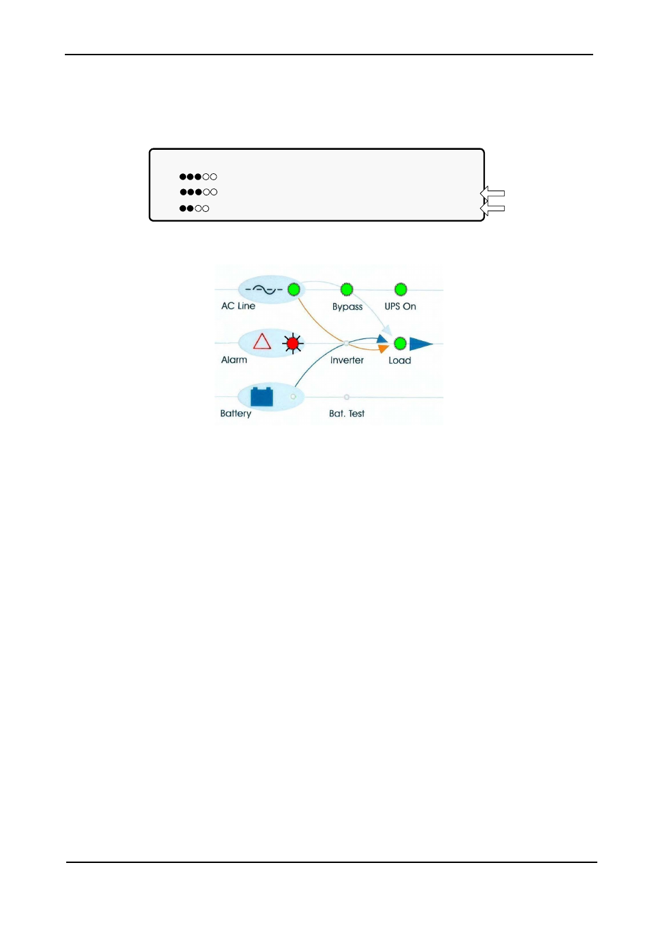 3 bypass operation (automatic), Bypass operation (automatic), Figure 22: ups in bypass mode | Figure 23: red alarm flashing | MaxPower Corp Gamatronic Power+ M50-RM User Manual | Page 44 / 192