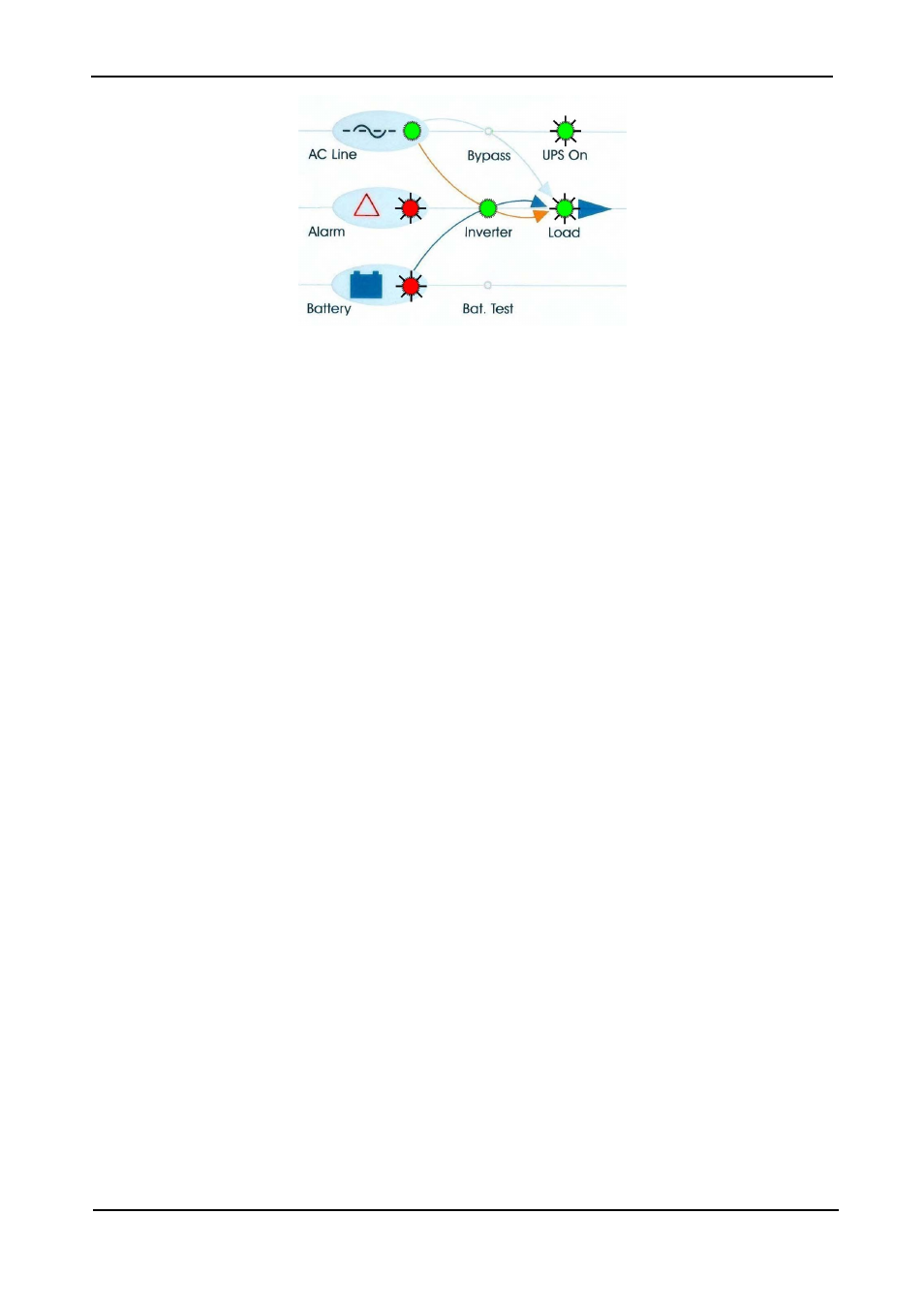 Figure 84: ups off indication | MaxPower Corp Gamatronic Power+ M50-RM User Manual | Page 85 / 192