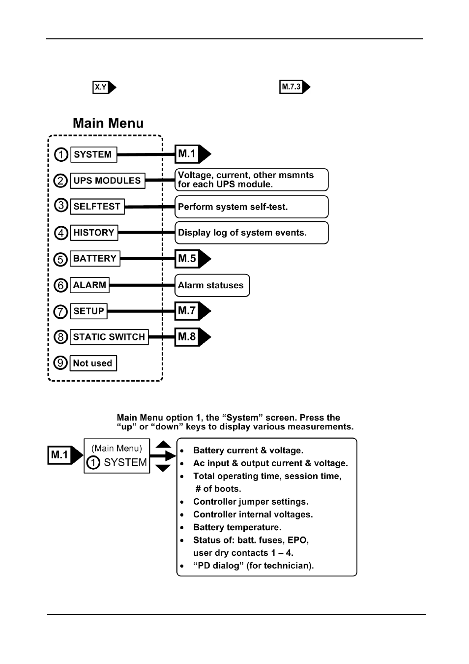 1 quick-reference summary of power+ menu functions, Quick-reference summary of power+ menu functions, Figure 86: main menu | Figure 87: system menu | MaxPower Corp Gamatronic Power+ M50-RM User Manual | Page 87 / 192