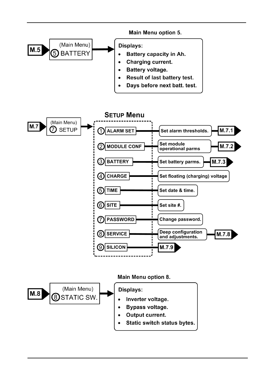 Figure 88: battery menu, Figure 89: setup menu, Figure 90: static switch menu | MaxPower Corp Gamatronic Power+ M50-RM User Manual | Page 88 / 192