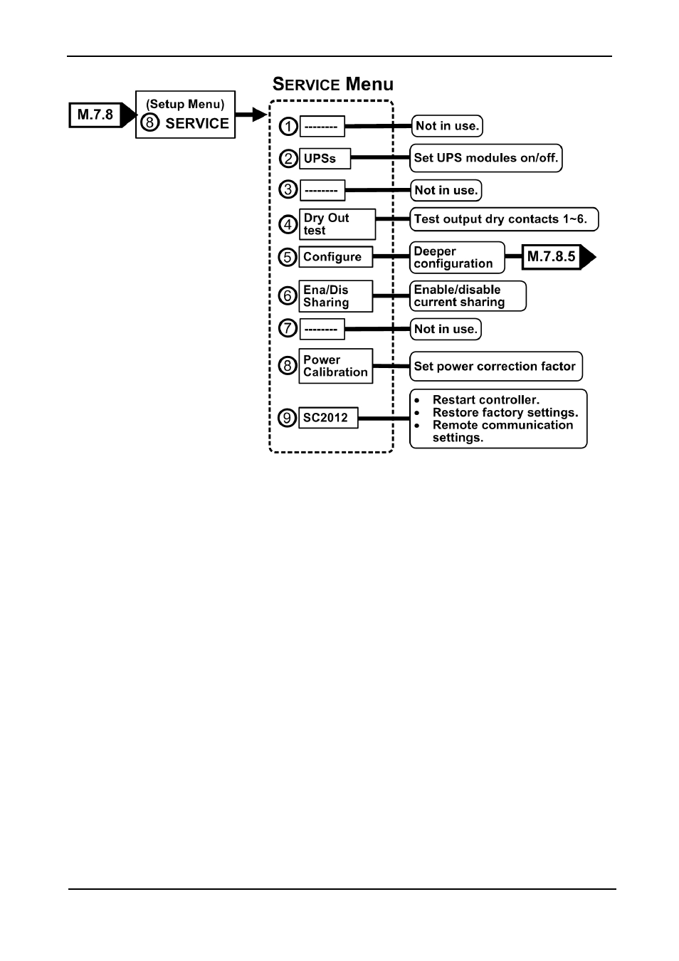 Figure 94: service sub-menu | MaxPower Corp Gamatronic Power+ M50-RM User Manual | Page 90 / 192