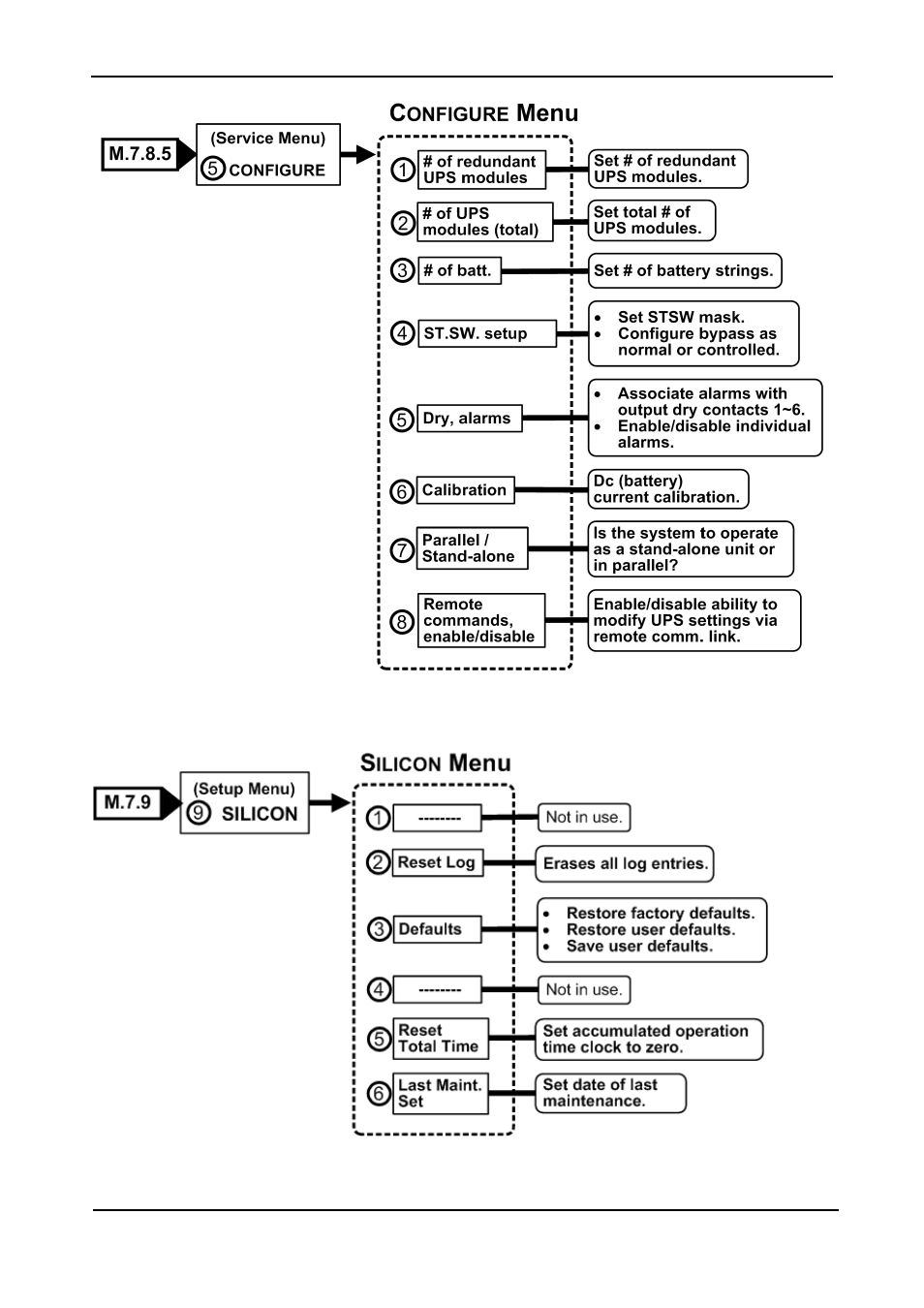 Figure 95: configure sub-sub-menu, Figure 96: silicon sub-menu | MaxPower Corp Gamatronic Power+ M50-RM User Manual | Page 91 / 192