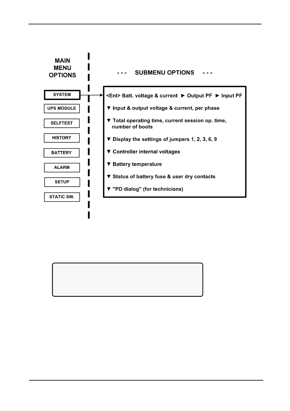 2 “system” option, System” option, Figure 98: main menu option 1 ("system") | Figure 99: system dc voltages | MaxPower Corp Gamatronic Power+ M50-RM User Manual | Page 93 / 192