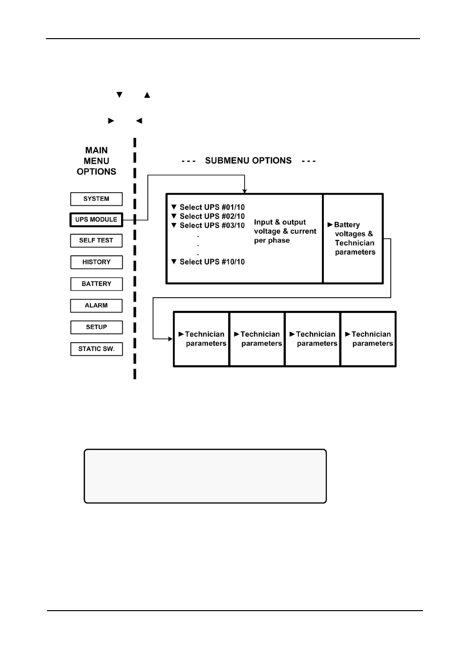 3 “ups module” option, Ups module” option, Figure 111: main menu option 2 (“ups module”) | Figure 112: lcd panel – select a ups | MaxPower Corp Gamatronic Power+ M50-RM User Manual | Page 97 / 192