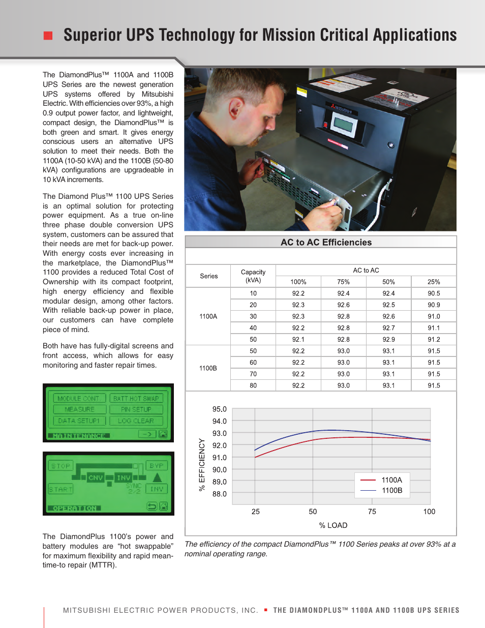 MaxPower Corp Mitsubishi DiamondPlus 1100A and 1100B User Manual | Page 2 / 4