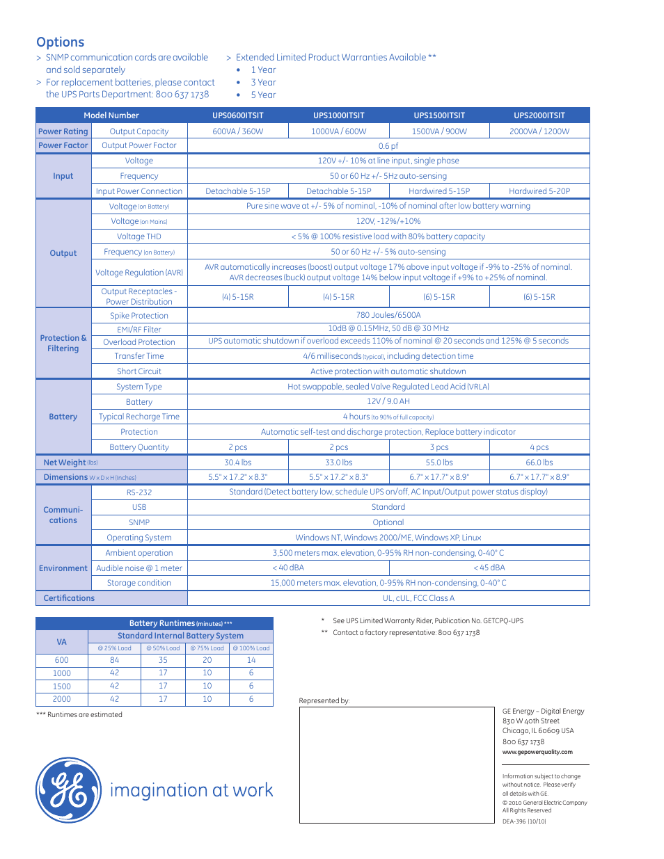 Options | MaxPower Corp GE IT Series _ 600VA-2kVA tower User Manual | Page 2 / 2