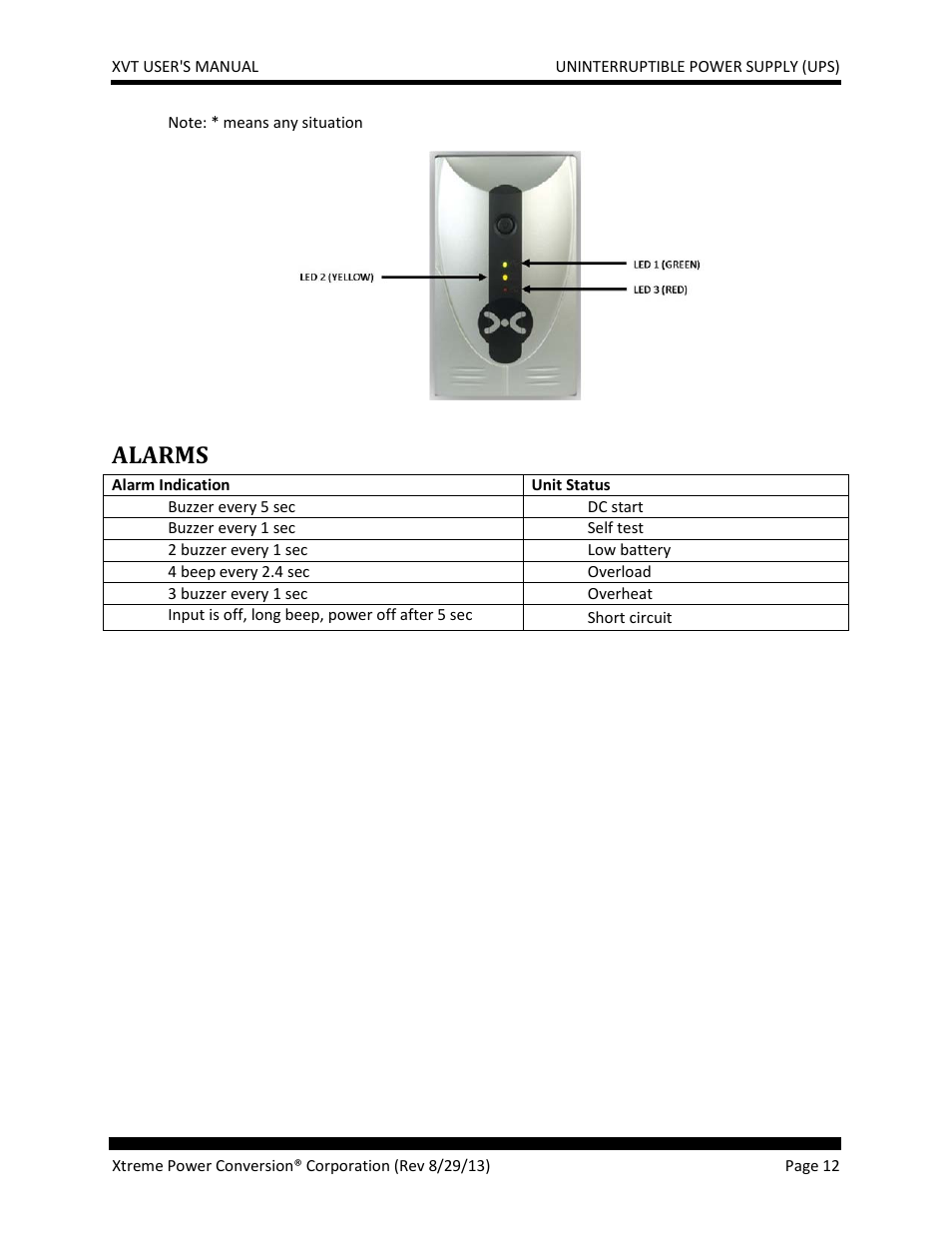 Alarms, Troubleshooting | MaxPower Corp XVT Series User Manual | Page 12 / 19