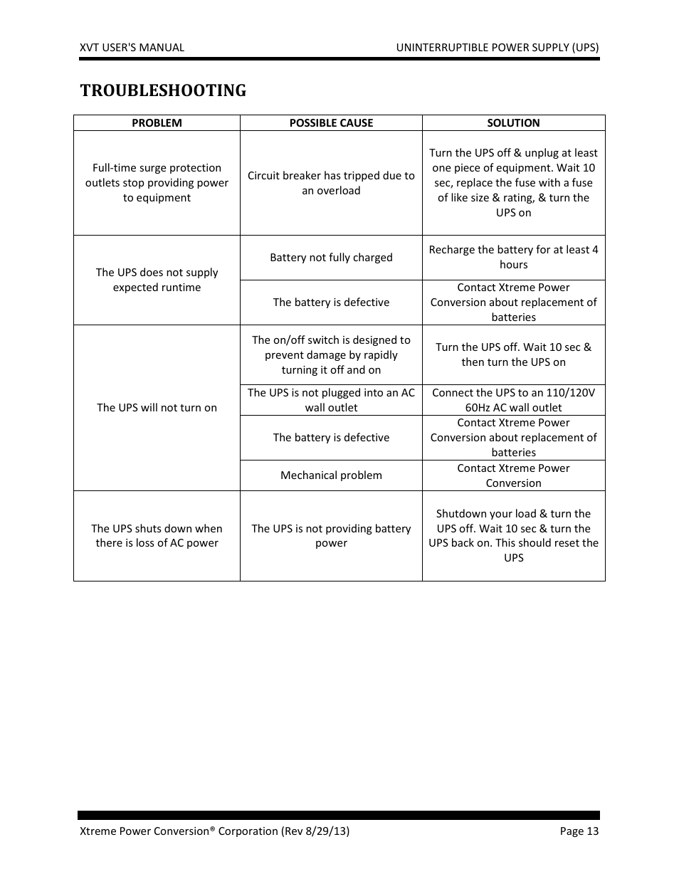 Troubleshooting | MaxPower Corp XVT Series User Manual | Page 13 / 19