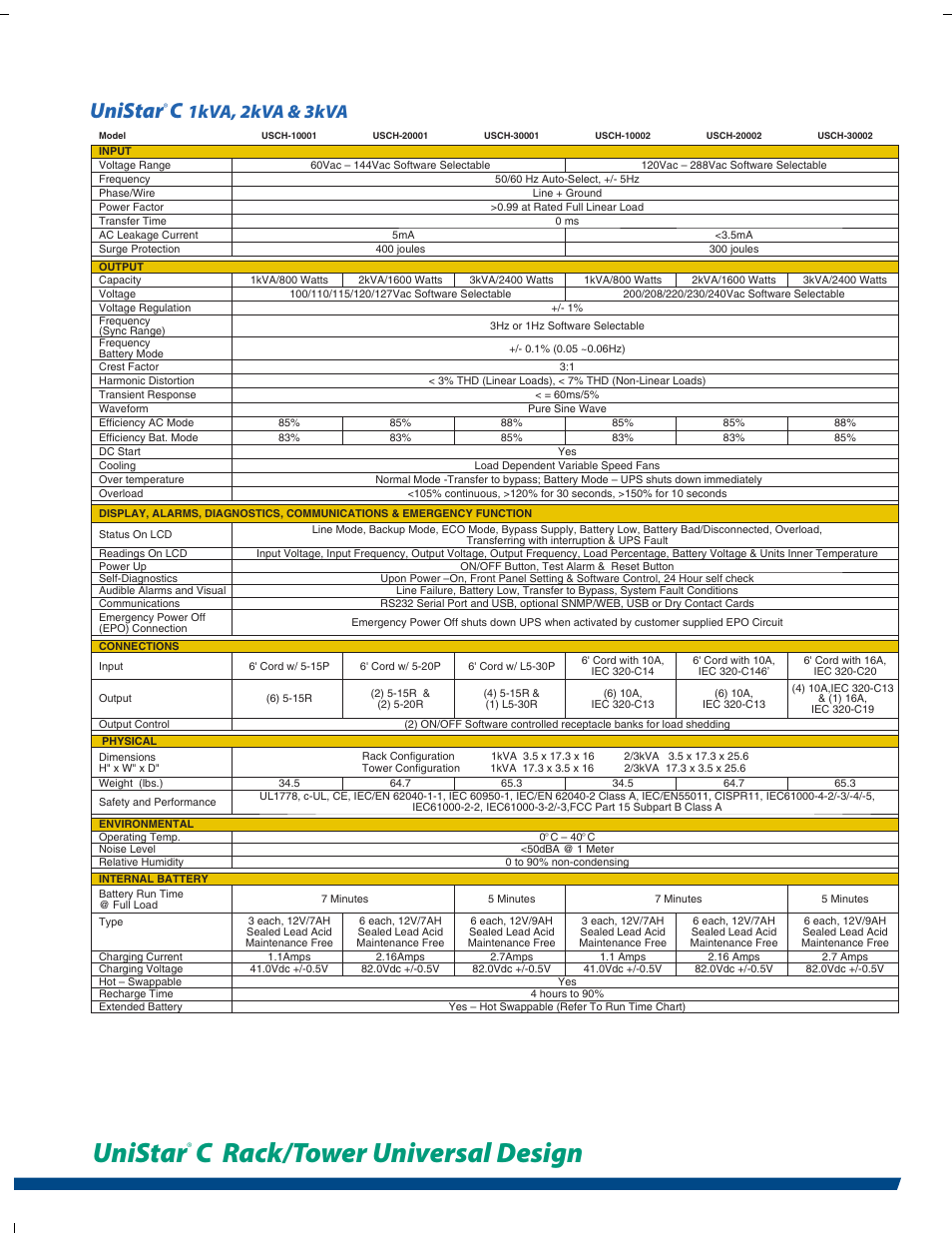 C rack/tower universal design, Unistar, 1kva, 2kva & 3kva | MaxPower Corp UniStar C Rack_Tower User Manual | Page 5 / 6