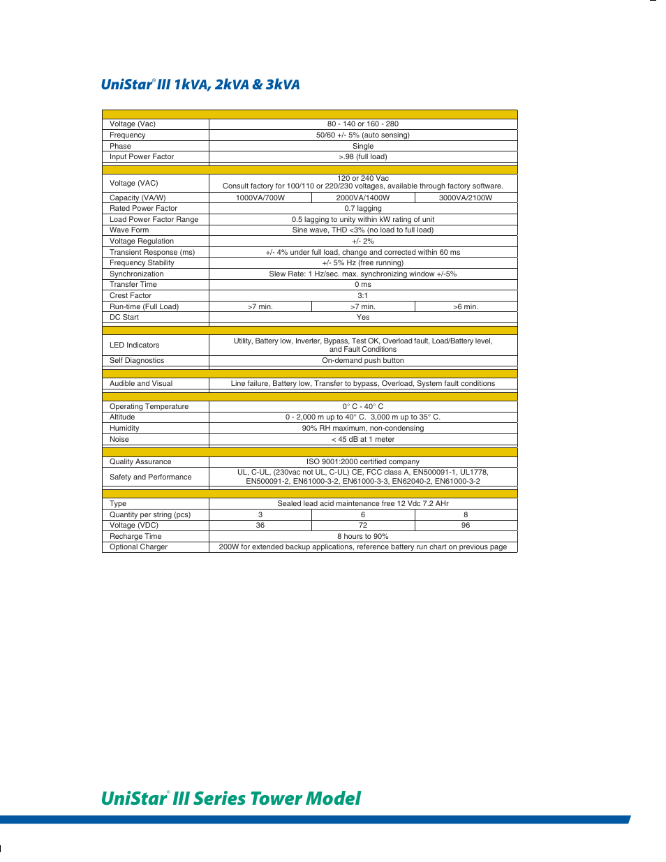 Iii series tower model, Unistar, Iii 1k | MaxPower Corp UniStar III Tower User Manual | Page 5 / 6