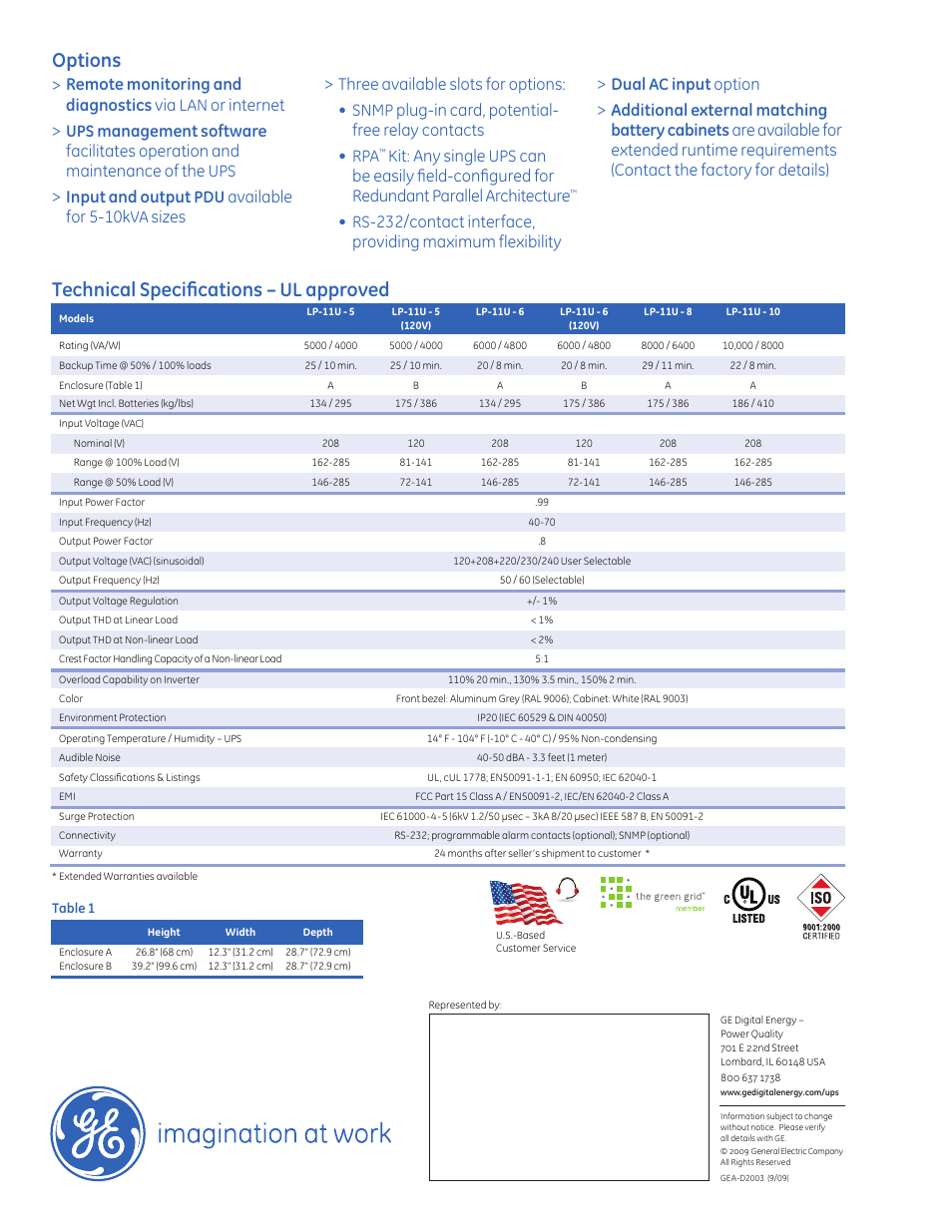 Options, Technical speci ﬁcations, Approved | Remote monitoring and diagnostics via, Or internet, Input and output, Available for 5-10k, Sizes > three available slots for options, Plug-in card, potential- free relay contacts, It: any single | MaxPower Corp GE LP11 Series User Manual | Page 2 / 2