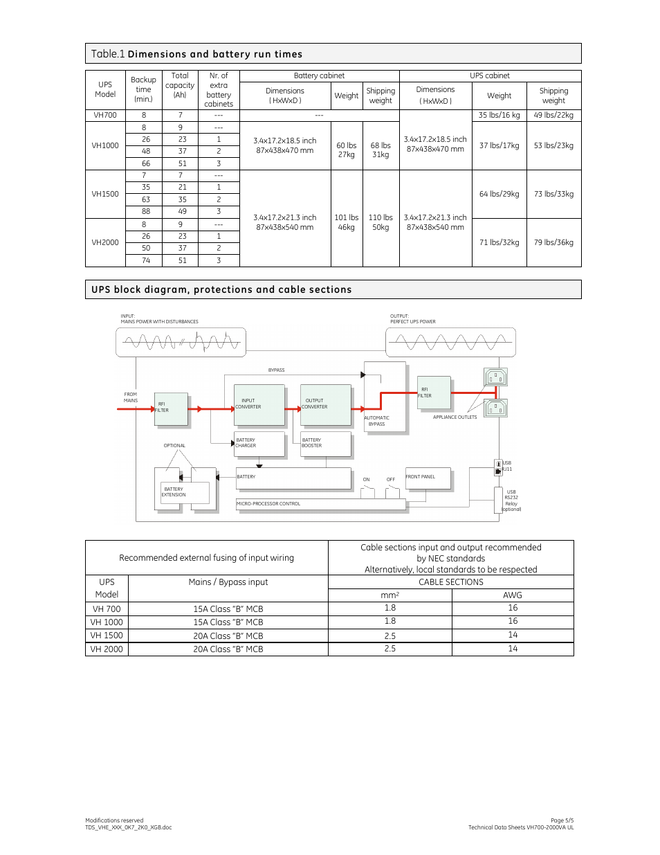 Table.1 | MaxPower Corp GE VH Series User Manual | Page 5 / 5