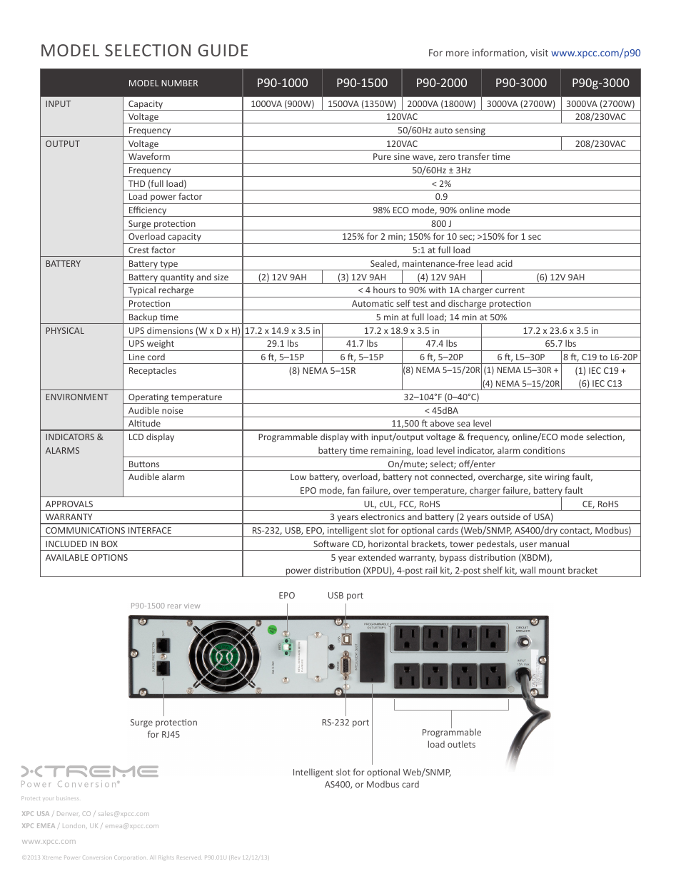 Model selection guide | MaxPower Corp P90 User Manual | Page 2 / 2