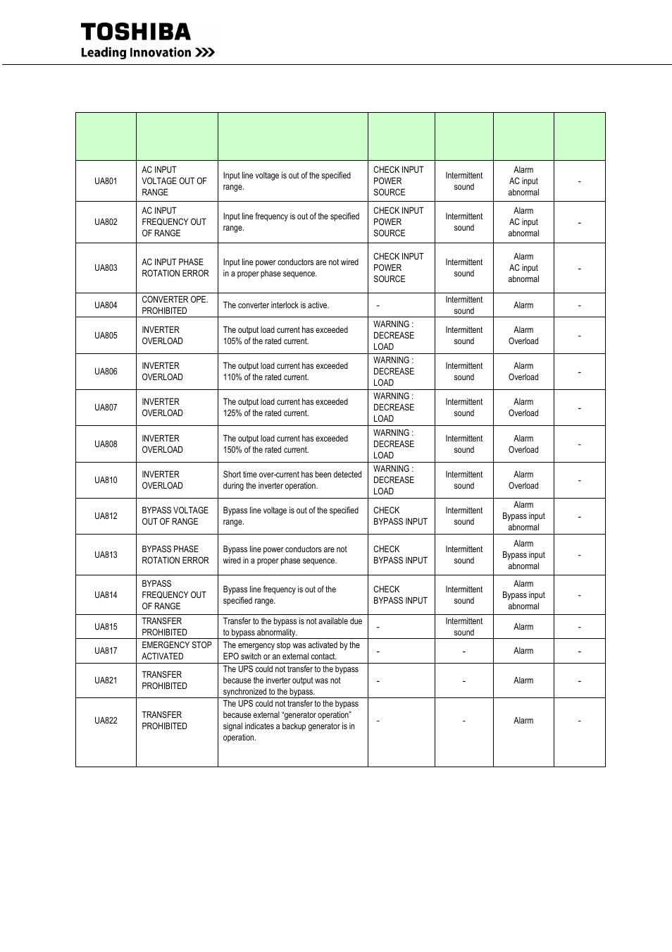 MaxPower Corp Toshiba G9000 Series User Manual | Page 64 / 76