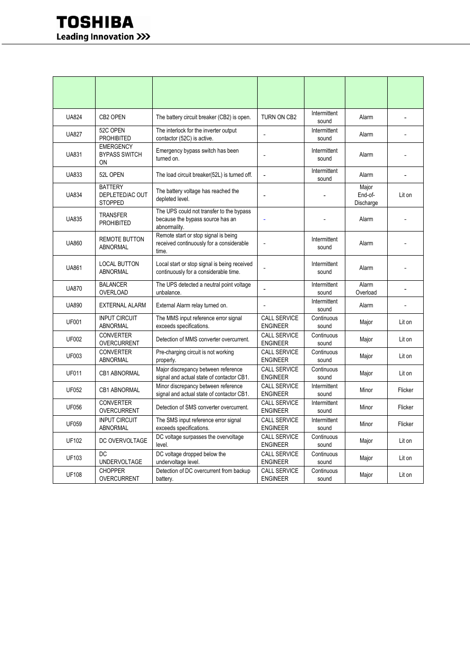 MaxPower Corp Toshiba G9000 Series User Manual | Page 65 / 76