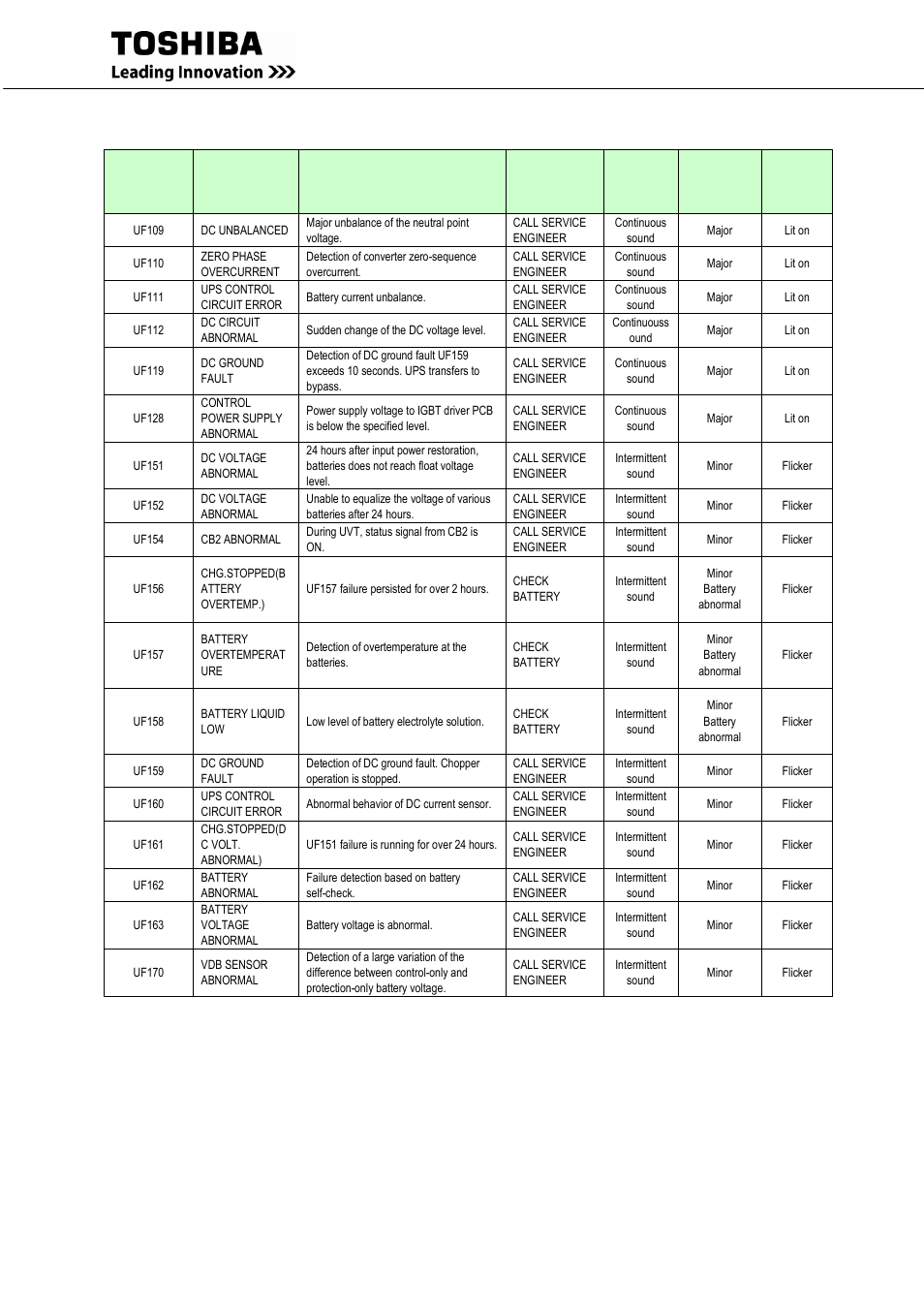 MaxPower Corp Toshiba G9000 Series User Manual | Page 66 / 76