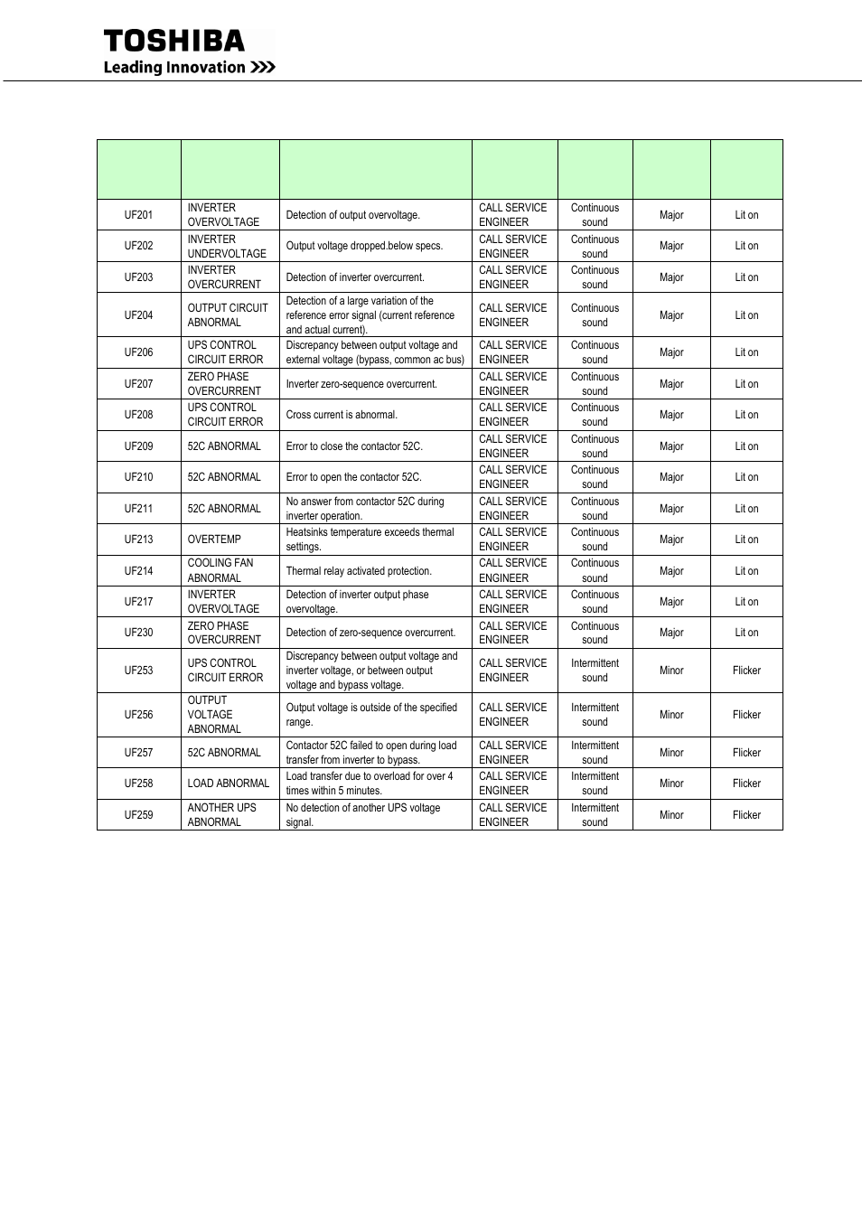 MaxPower Corp Toshiba G9000 Series User Manual | Page 67 / 76