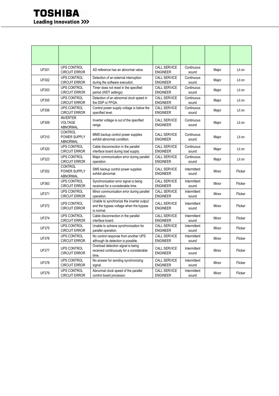 MaxPower Corp Toshiba G9000 Series User Manual | Page 68 / 76