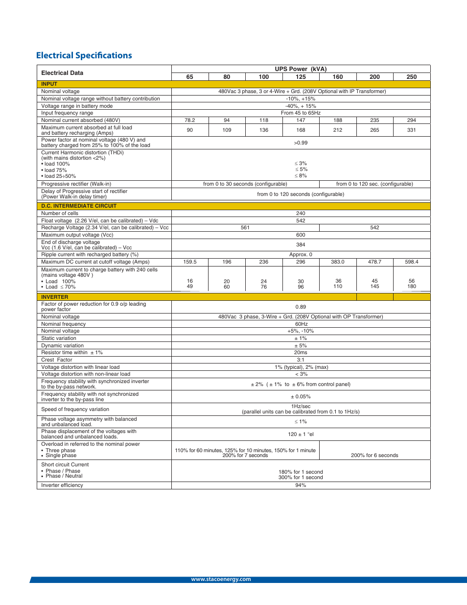 Electrical specifi cations | MaxPower Corp FirstLine P User Manual | Page 4 / 8