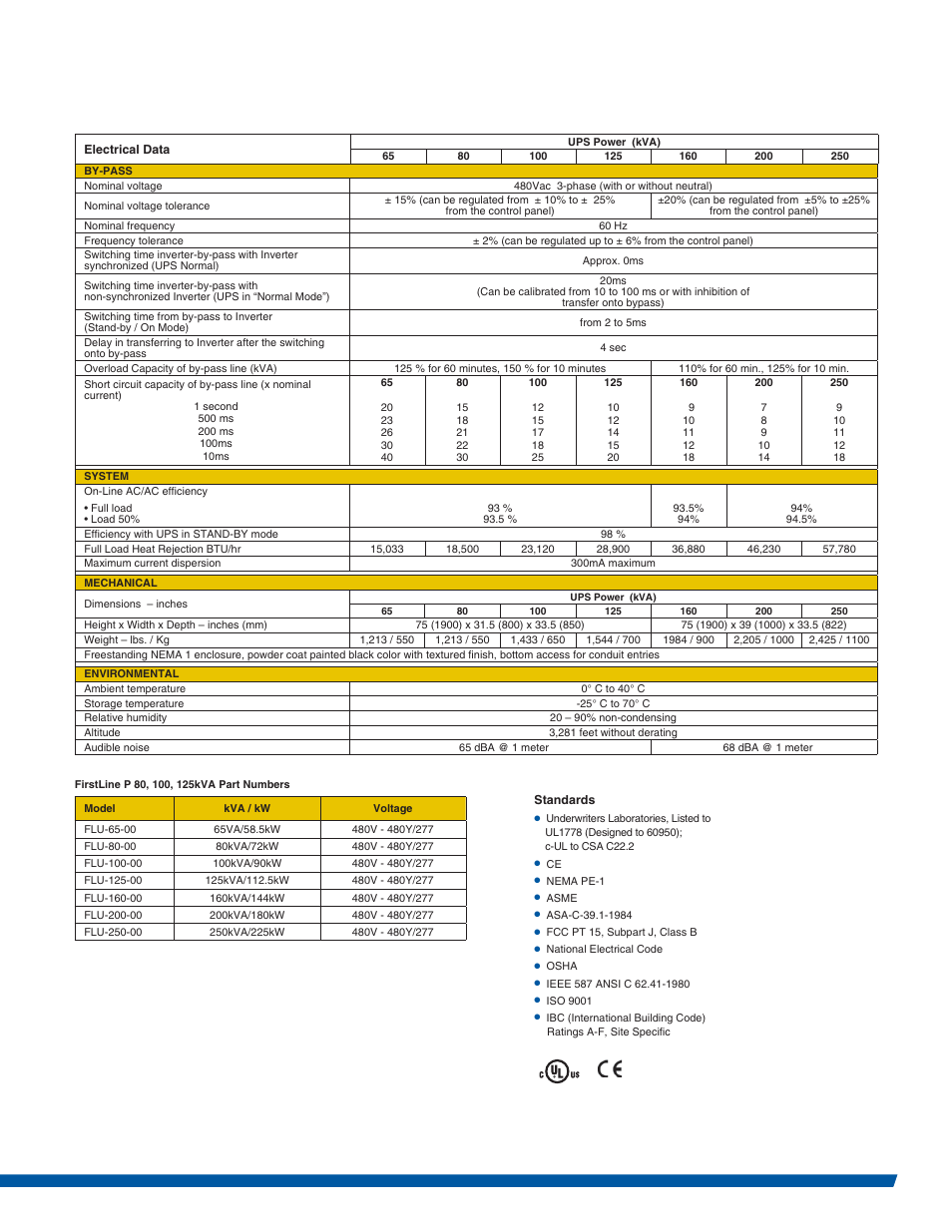 MaxPower Corp FirstLine P User Manual | Page 5 / 8