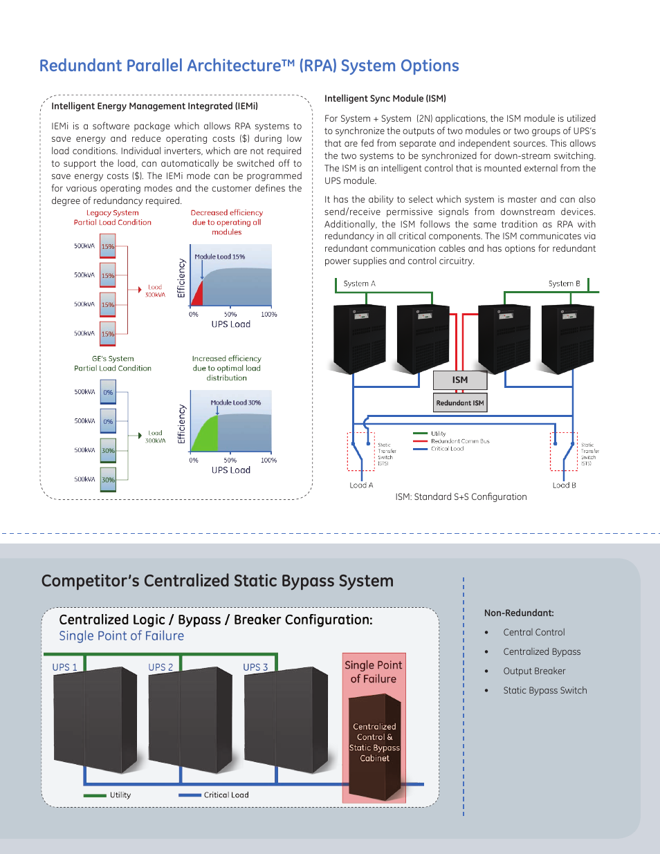 MaxPower Corp GE SG Series 10-150kVA User Manual | Page 7 / 12