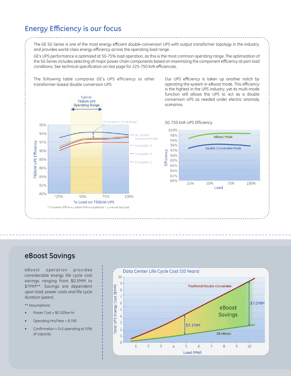 Eboost savings energy efficiency is our focus | MaxPower Corp GE SG Series 225-750kVA User Manual | Page 4 / 16