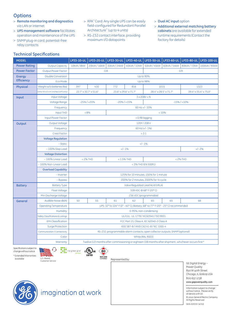 Options, Technical speci ﬁcations | MaxPower Corp GE LP33 Series User Manual | Page 2 / 2