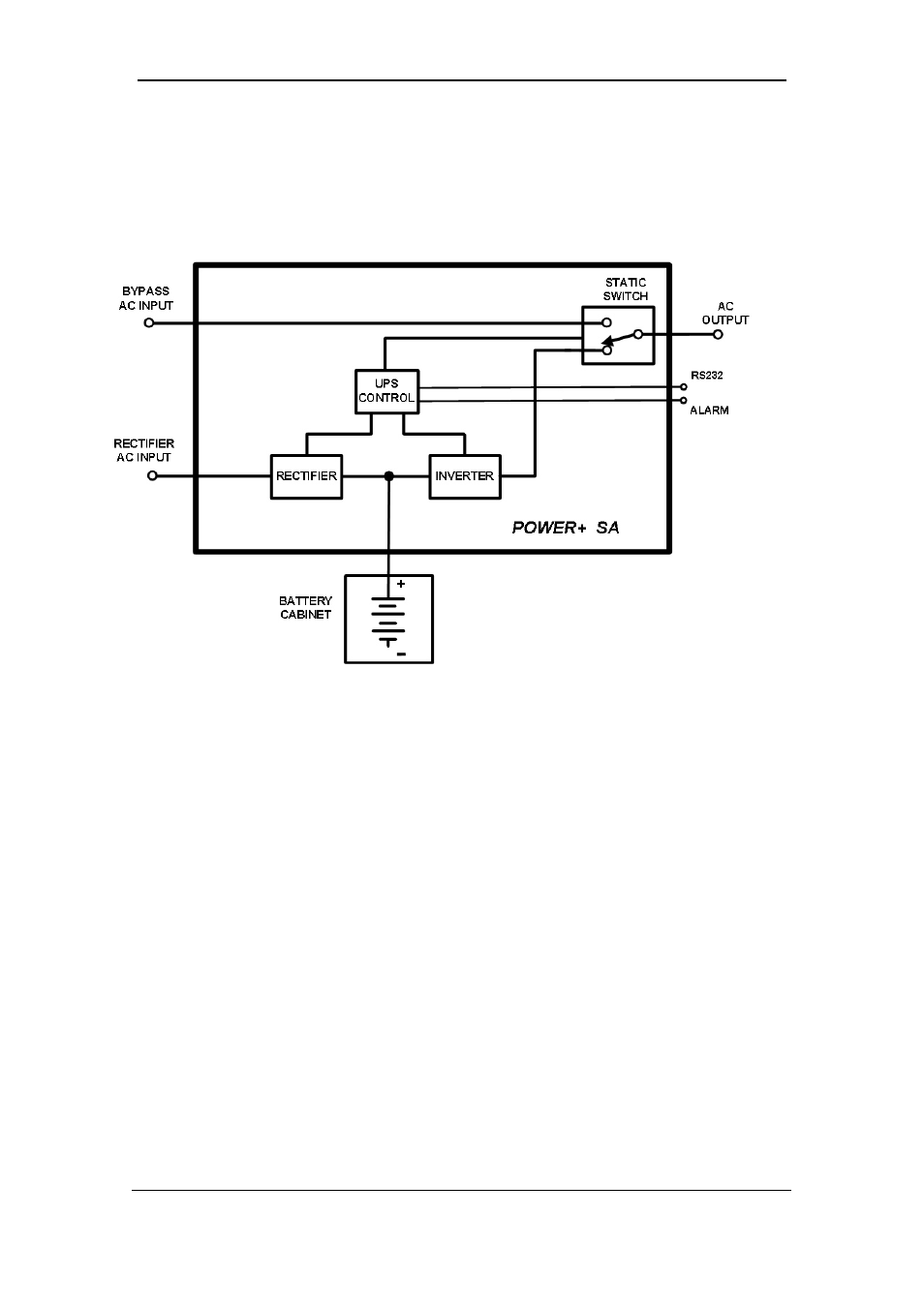 General features, Figure 2-1: block diagram of the power+ ups | MaxPower Corp Gamatronic Power+ SA User Manual | Page 13 / 96