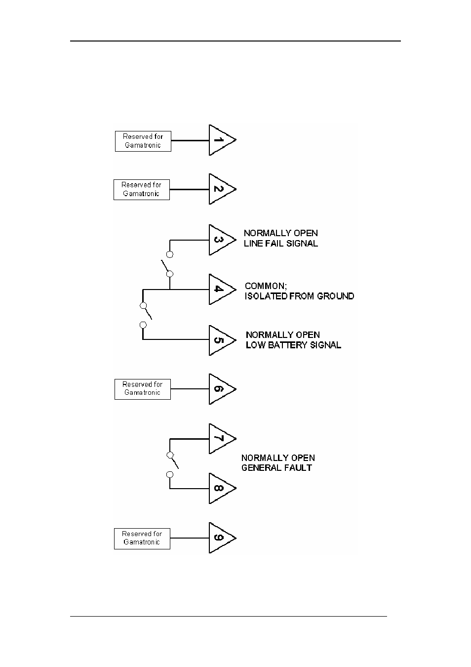 MaxPower Corp Gamatronic Power+ SA User Manual | Page 83 / 96