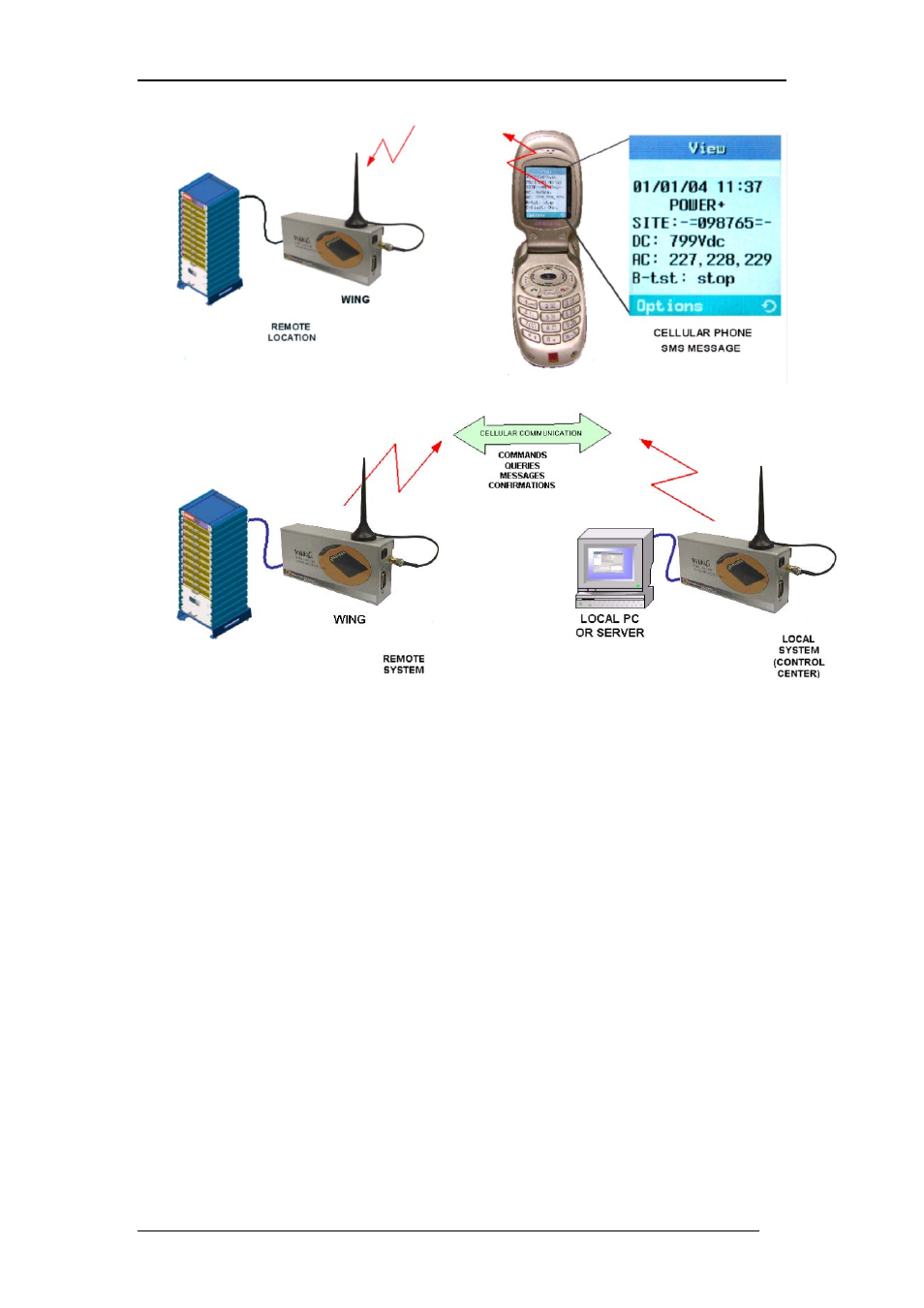 MaxPower Corp Gamatronic Power+ SA User Manual | Page 88 / 96