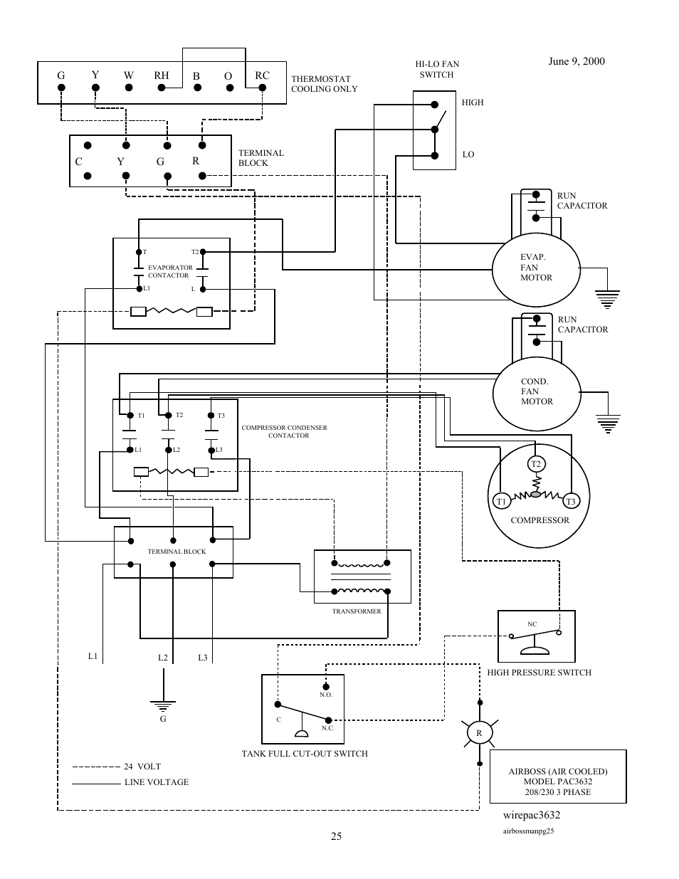 MaxPower Corp OceanAire Portable User Manual | Page 27 / 31