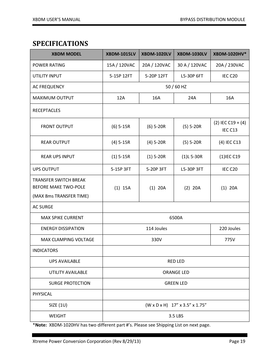 Specifications | MaxPower Corp XBDM User Manual | Page 19 / 22